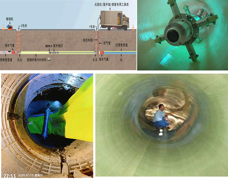 延长UV-CIPP内衬修复