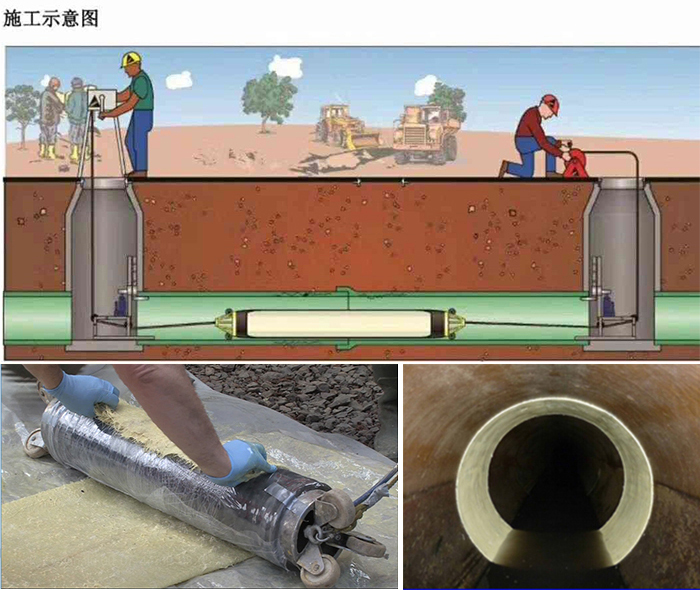 延长管道局部点状修复